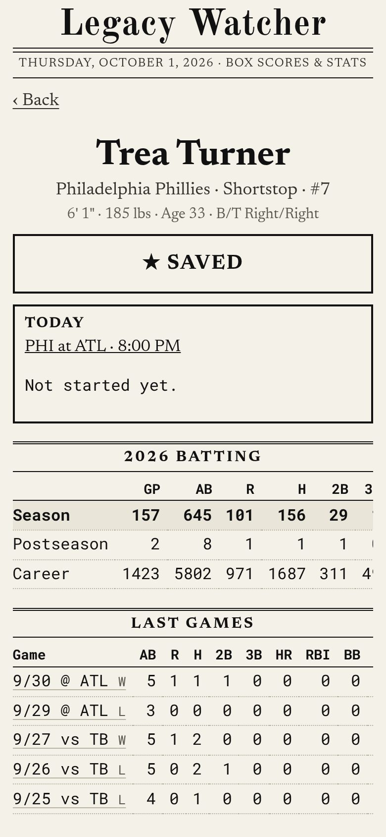 A Legacy Watcher player page with today’s game and season batting stats